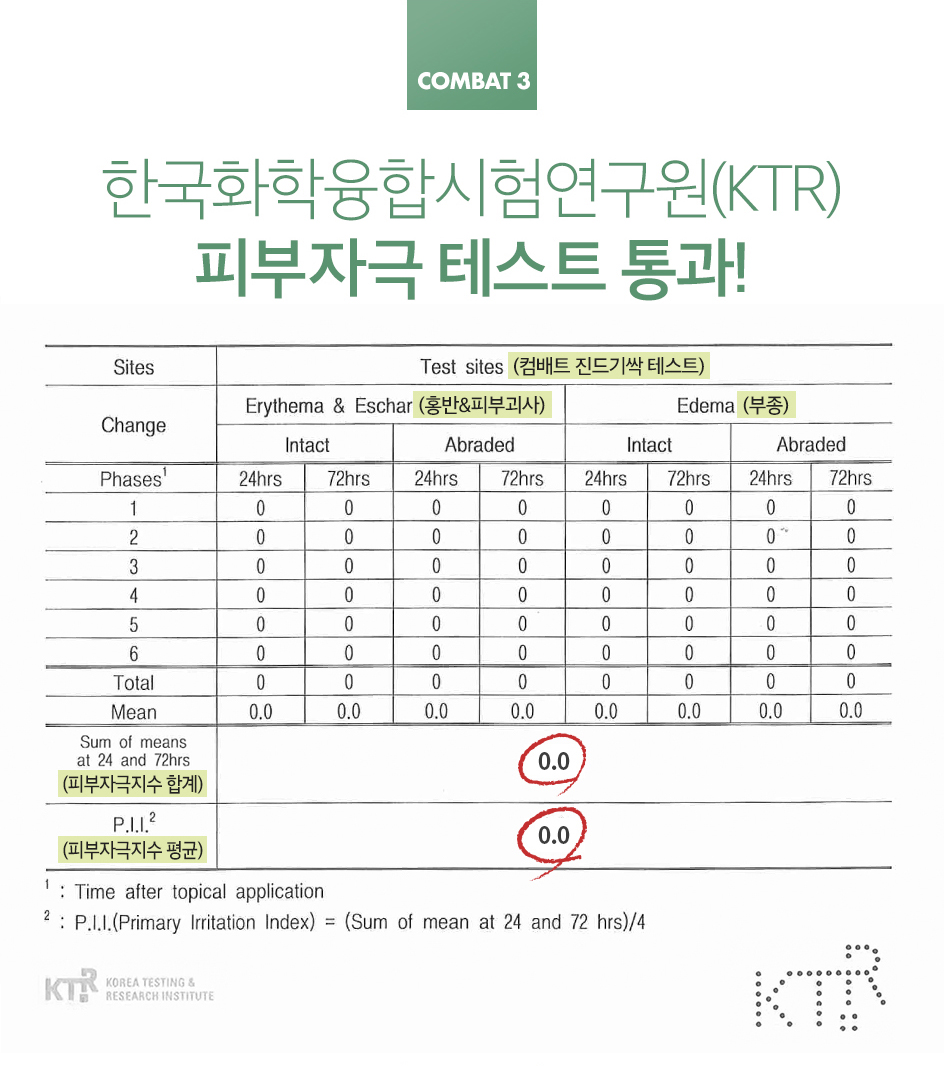 한국화학융합시험연구원(KTR) 피부자극 테스트 통과!